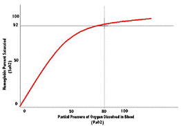 spo2 датчик sp02 что это